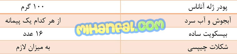 ۰۰۰۷۶۱۲۸۴۵