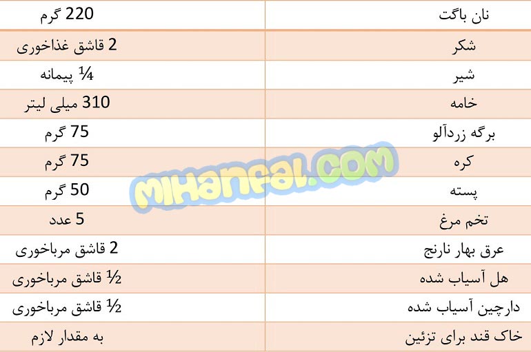 طرز تهیه پودینگ کره، دسر خوشمزه عربی