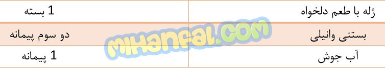 طرز تهیه ژله رولی با بستنی