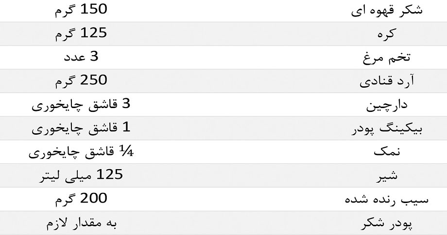 طرز تهیه دونات سیب و دارچین