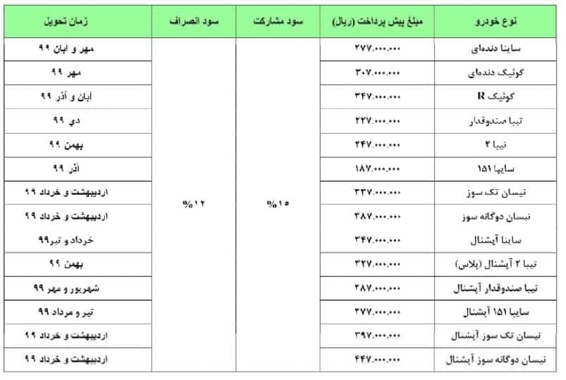 لیست خودروها و زمان تحویل