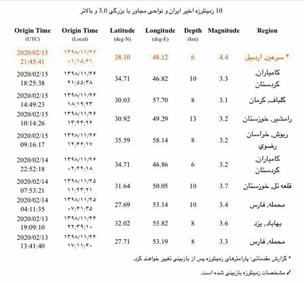 زلزله در شهر های اردبیل ، آستارا و رشت 27 بهمن 98