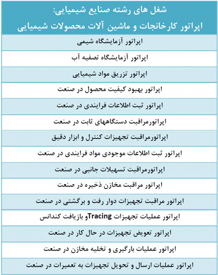 شغل های رشته صنایع شیمیایی