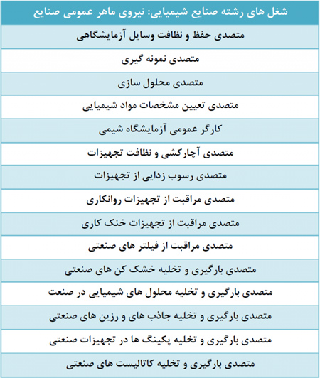 شغل های رشته صنایع شیمیایی