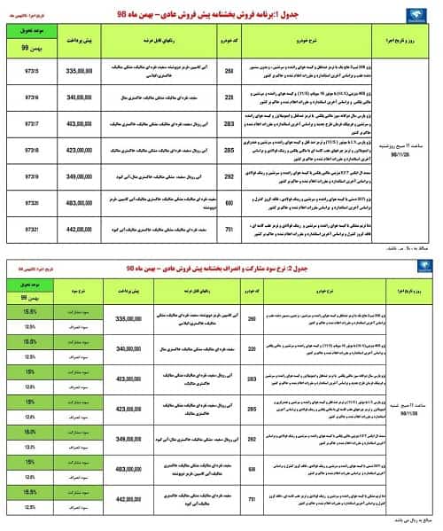 پیش فروش محصولات ایران خودرو